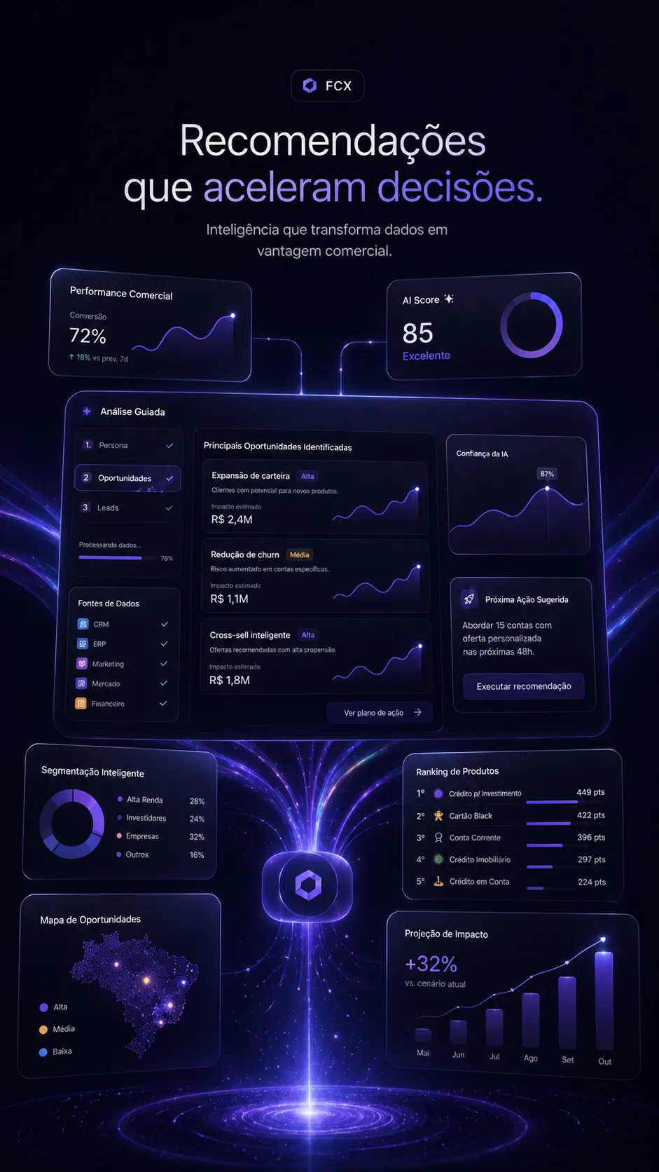 Interface do painel FCX