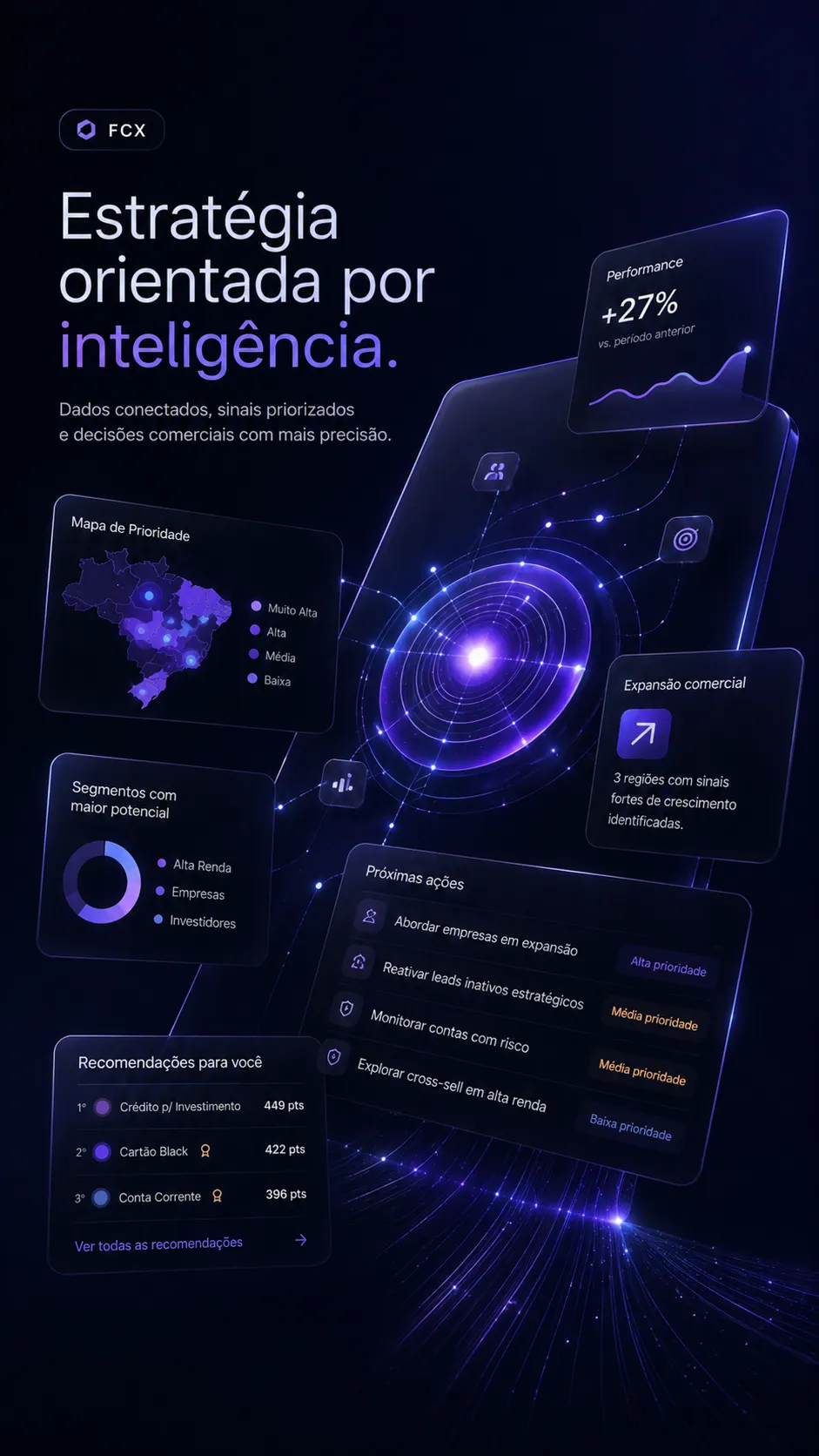 Interface do painel FCX