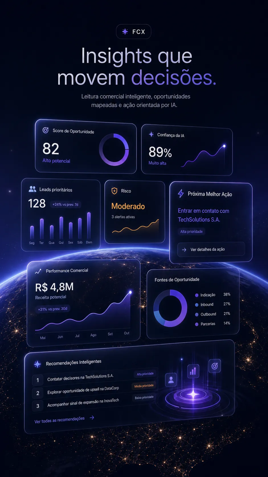 Interface do painel FCX